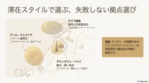 アプリ「エンターテイナー」の活用や交通費・食費の工夫など、ドバイでの節約術をまとめたスライド
