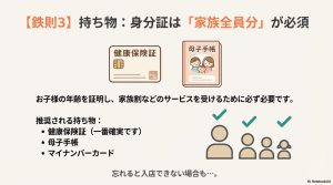 健康保険証や母子手帳など、子供の年齢確認や家族割適用のために必要な身分証リストを紹介するスライド。