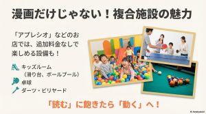 ボールプールや滑り台、卓球など、漫画喫茶の枠を超えた複合施設内の子供向け遊び場を紹介するスライド。