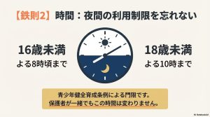 青少年健全育成条例に基づき、16歳未満は夜8時頃、18歳未満は夜10時までという利用制限時間を説明する時計のイラスト。