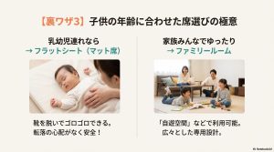 靴を脱いで過ごせるマット席（フラットシート）と、自遊空間などで利用できる広々とした専用設計のファミリールームの紹介。