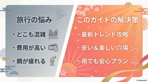 春休み旅行の混雑・費用・親の疲れといった悩みを最新トレンドや穴場情報で解決するポイントのまとめ