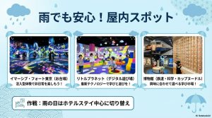 イマーシブ・フォート東京やリトルプラネット、各種博物館など雨天時でも楽しめるスポット